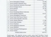 Partai Demokrat Pasaman Bisa Usung Sendiri Calon Bupati dan Wakil Bupati Pasaman