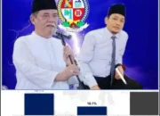 Hasil Survei…!!Poling Poltracking Tertinggi Pasangan AYS-BSA Unggul Dari Balon Kandidat Lainnya