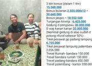 Diduga Akan Memeras, Oknum Karyawan PNM Mekar Lampung Dilaporkan Ke-Polisi