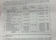 Diduga Oknum Kades Laman Satong Korupsi DD 2023 Rp 275.479.052 Tak Proses Hukum