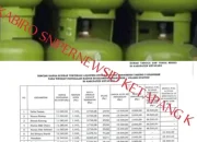 Masyarakat Ketapang Keluhkan Harga Gas LPG 3Kg Bersubsidi Di Pangkalan Resmi Jual Diatas HET