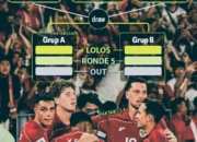 Ronde 4 Kualifikasi Piala Dunia 2026: Indonesia Berpeluang Jumpa Raksasa Asia, Ini Prediksi Pembagian Pot