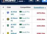 Viral di X, Tuduhan Favoritisme untuk Al-Hilal Guncang Dunia Sepak Bola Saudi
