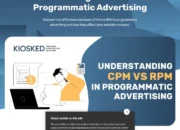 Kiosked Ungkap Perbedaan CPM dan RPM dalam Iklan Programatik Lewat Unggahan di Platform X