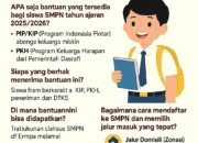 Resmi! Ini Daftar Bantuan dan Jalur Masuk SMPN Tahun Ajaran 2025/2026, Orang Tua Wajib Tahu!